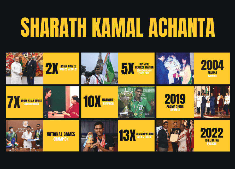 Sharath Kamal Achanta